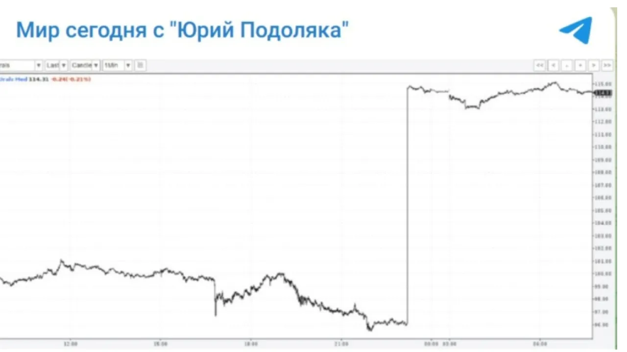 Россия в &laquo;шоколаде&raquo;: Такого еще не было. Ормуз заблокирован американцами: Китай бросает вызов США