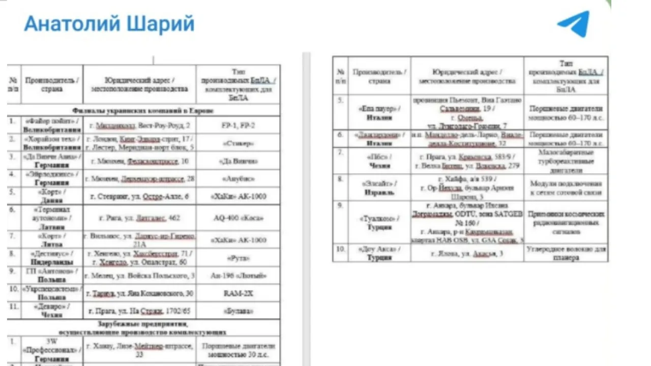 «Прибалтам стоит напрячься: Туда прилетит точно». И случится это скоро? «Прибалтам стоит напрячься: Туда прилетит точно». И случится это скоро?